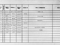 Exp 0168 Carteles difusion de SCyOP